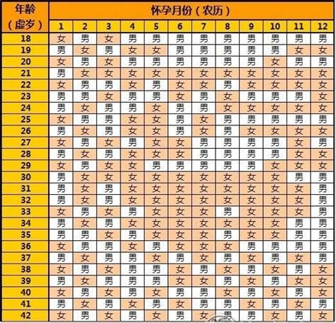 生男生女2023|2023清宫图生男生女表(正版) 兔年2023生男生女表